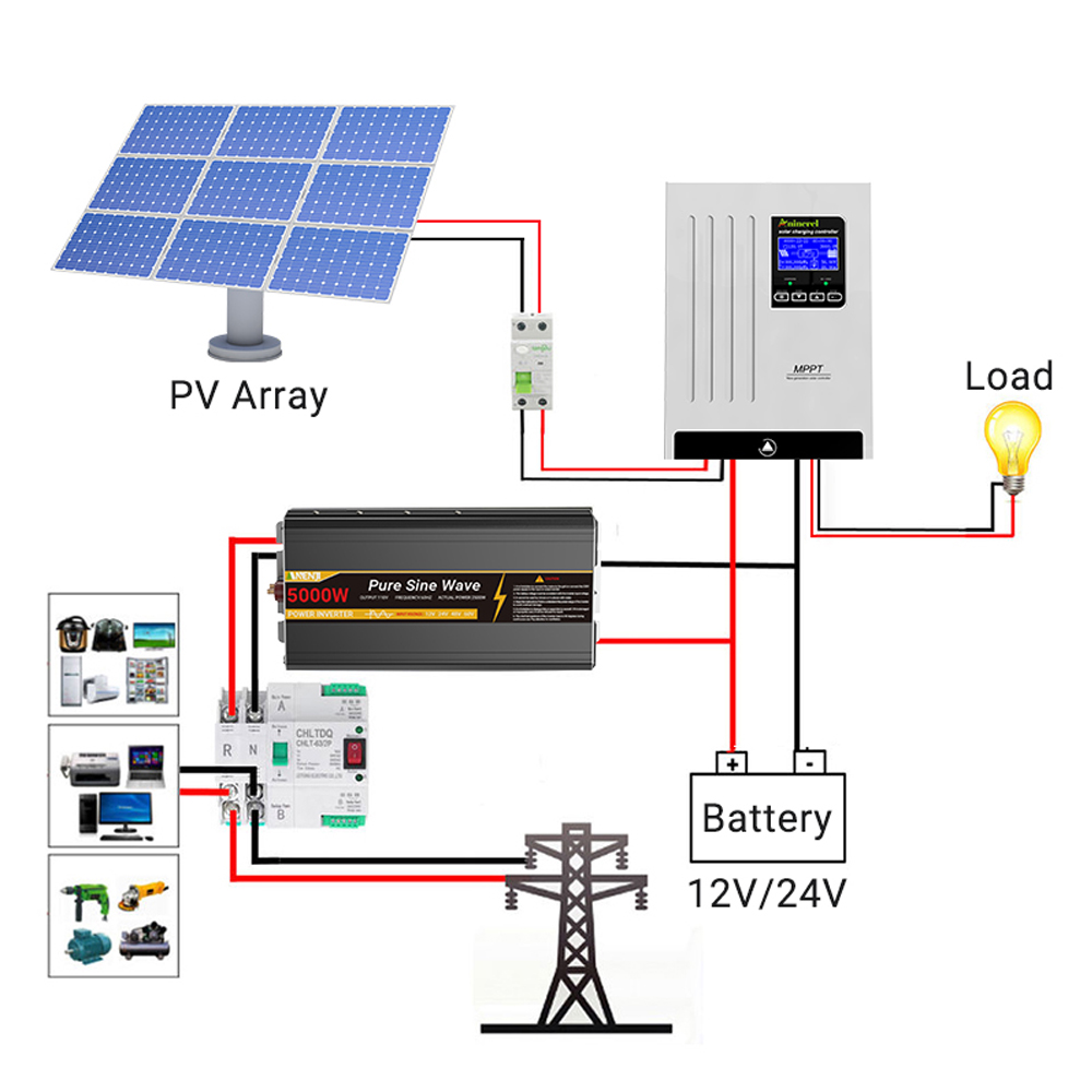 Aninerel 100A Solar Charge Con - Drone Solar Charger recensie en prijs