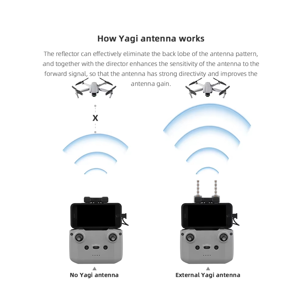 BRDRC 5.8GHz Yagi Antenne voor - Drone Propeller Holder recensie en prijs